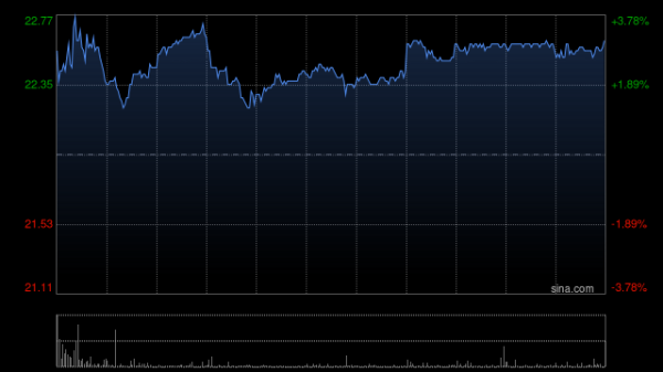 股票正规配资 招金矿业发行10亿元科技创新债券