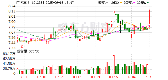 股票正规配资 广汽集团：积极响应行业倡议 坚守对供应商承诺